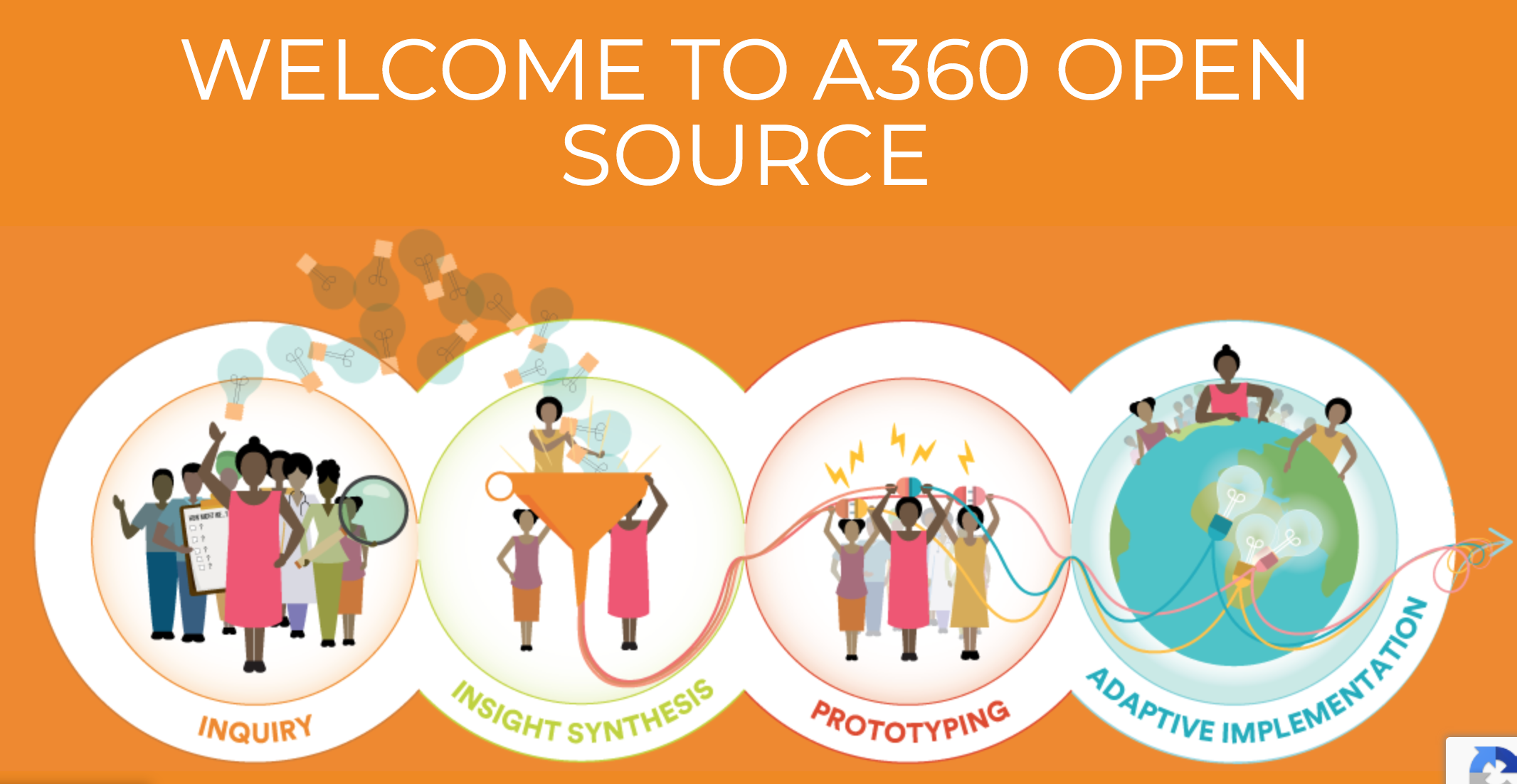 New Online Repository: Adolescents360 Open Source